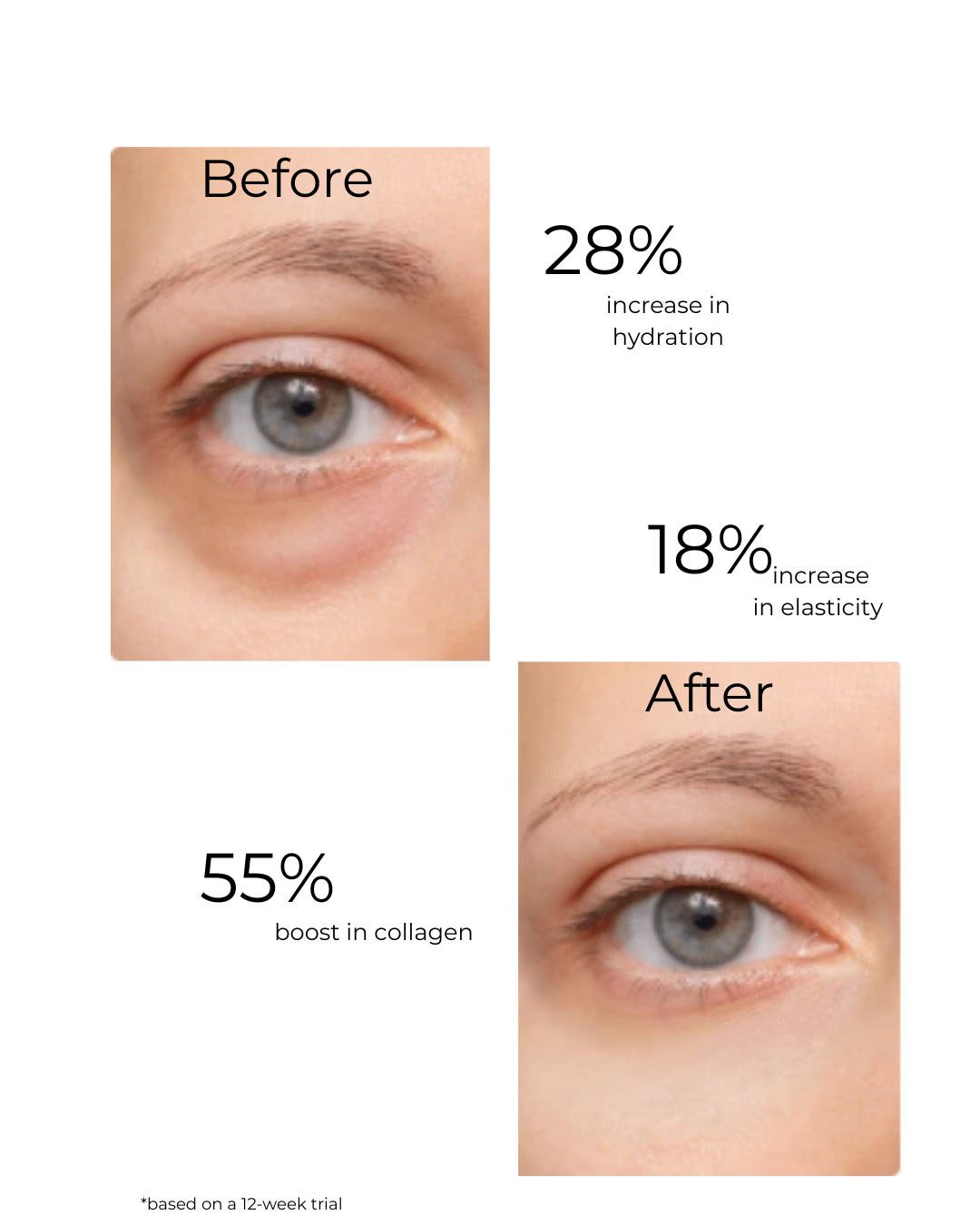 Microsilk Eye Cream